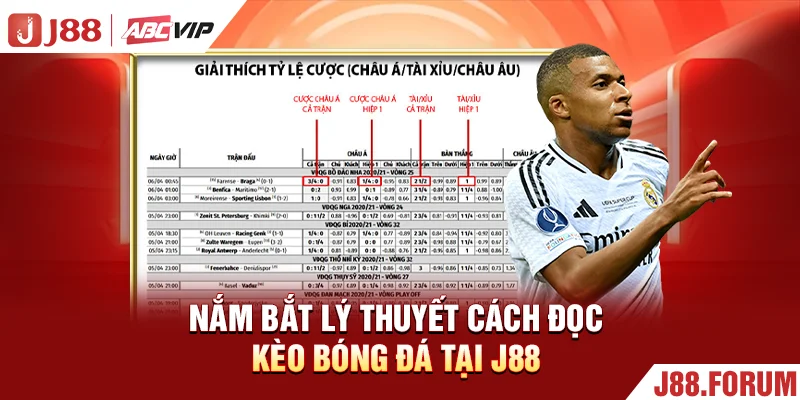 Cách Đọc Kèo Bóng Đá Chuẩn Xác & Dễ Hiểu Cho Người Mới Nắm bắt lý thuyết cách đọc kèo bóng đá tại J88