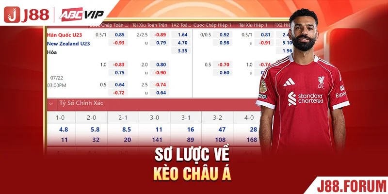 Sơ lược về kèo châu Á